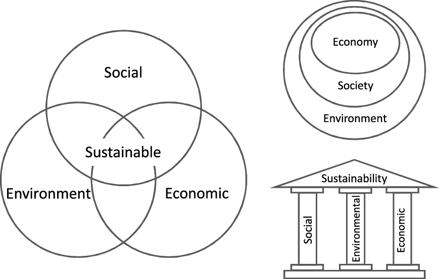 Wikipedia sustainability article figure
